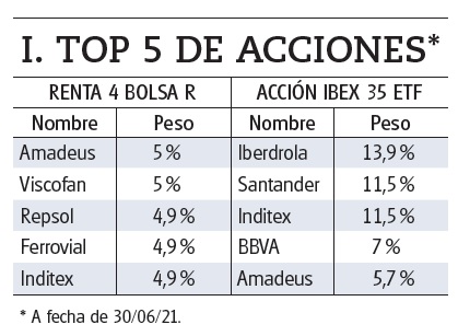 La selección de acciones y el peso que dediquen en sus carteras a las mismas marcará la diferencia entre uno y otro tipo de gestión.